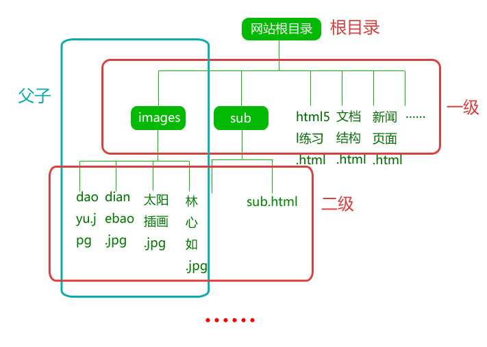 相对路径结构图.jpg