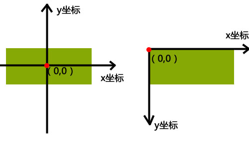 二维坐标图.jpg