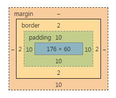 容器的盒模型.jpg