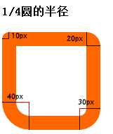 border-radius四分之一圆角的示意图.png