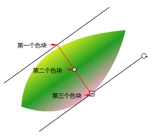 线性渐变示意图1.jpg