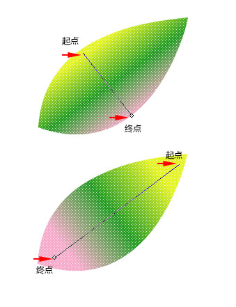 线性渐变示意图3.jpg