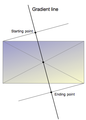 mozilla官方文档线性渐变示意图.png