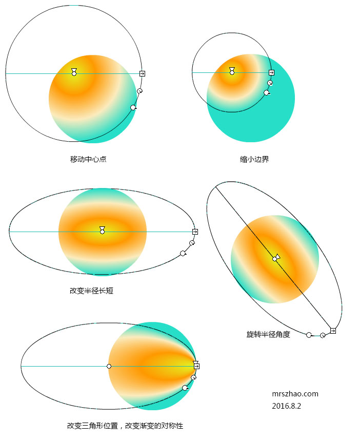 radial-gradient示意图1.jpg