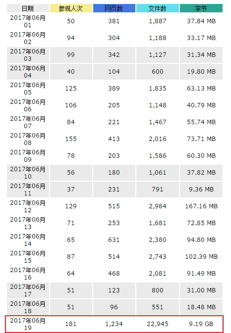 流量统计报告.jpg