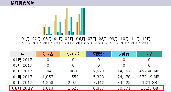 月流量统计报告.jpg