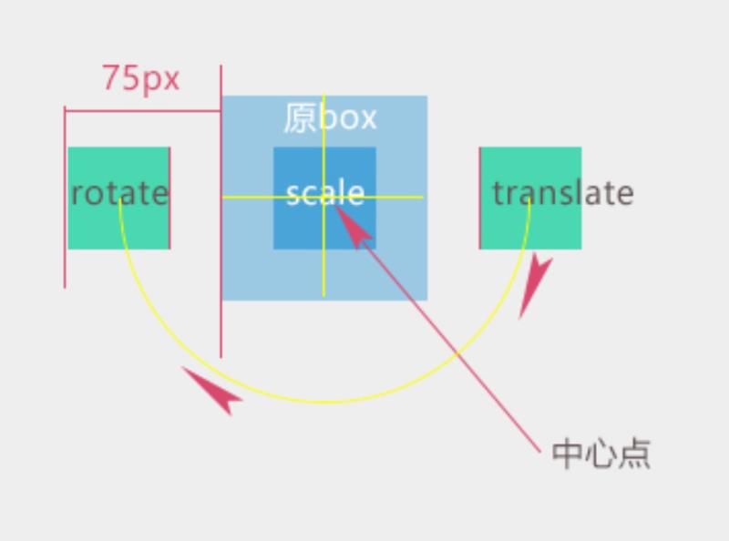 多个变形动画的图解2.jpg