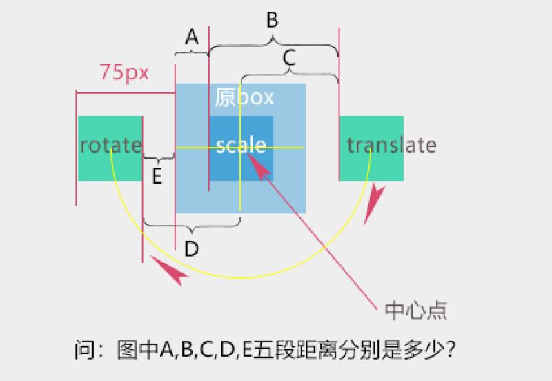 多个变形动画的图解1.jpg