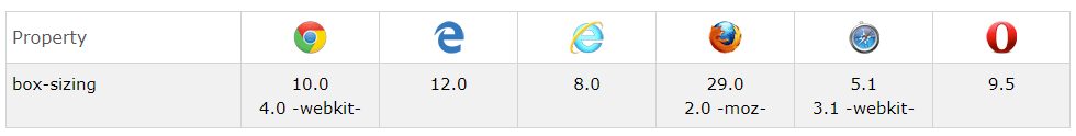 box-sizing report.png