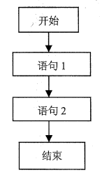 js_basic_flow_control_1.png