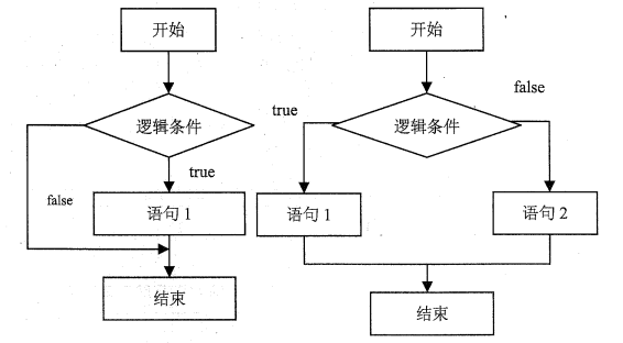 js_basic_flow_control_2.png