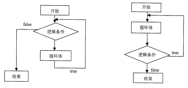 js_basic_flow_control_3.png