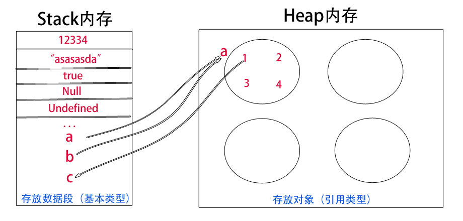 堆内存和栈内存.png