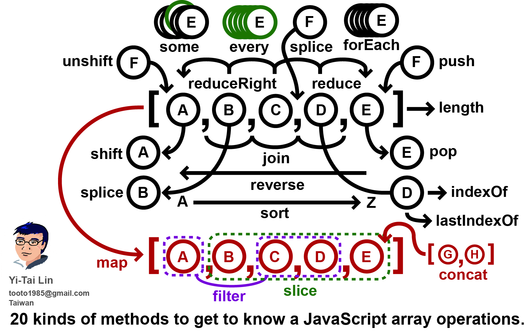 array.jpg