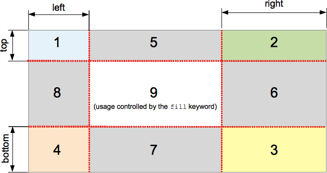 border-image-slice.png